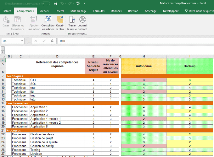 Aperçu matrice des compétences