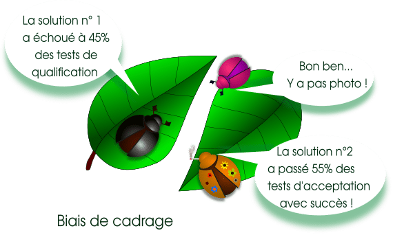 Illustration du biais de cadrage : deux scarabées présentent deux solutions avec un point de vue optimiste ou négatif, influençant le choix de ce fait