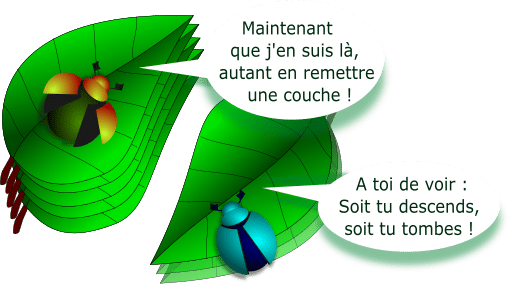 l'engrenage d'engagement dans les coûts irrécupérables